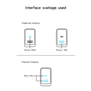 Caricatore 65W al nitruro di gallio (GaN) per laptop, adattatore di alimentazione multi-porta per ricarica rapida Samsung, Huawei, <span class=keywords><strong>Apple</strong></span> <span class=keywords><strong>iPhone</strong></span> - Product Image 4
