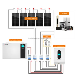 ALLITH 5KW Off-Grid Solar System Solar Energy Systems The Green Powerhouse Redefining Tomorrow's Energy Landscape