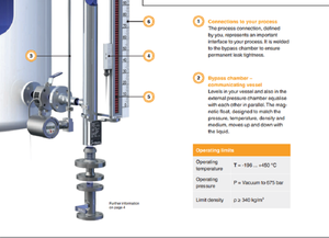 WIKA 마그네틱 플립 칼럼 레벨 게이지 - Product Image 3