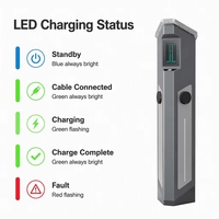 Station de recharge pour véhicules électriques sur pied, double prise Type 2, 22 kW, AC commercial