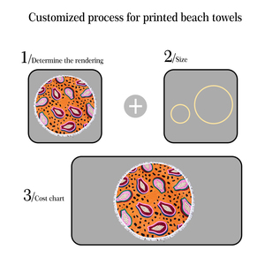 Bán buôn bông lớn tua Vòng bãi biển Khăn Chăn với mềm thấm nhanh khô yoga in bãi biển Khăn tùy chỉnh in logo - Product Image 3
