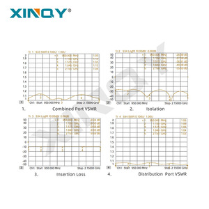 XINQY XQY-PS8-0.95/2.15-SE <span class=keywords><strong>8</strong></span> 웨이 파워 디바이더-여성 RF 결합기 분배기 <span class=keywords><strong>8</strong></span> 에서 <span class=keywords><strong>1</strong></span> RF 파워 스플리터 - Product Image 4