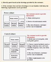 Tableau de commande en acier pour appareillage MV&HV 630A~100A 380V – Armoires de distribution électrique / Armoire de commande électrique / Panneau de puissance