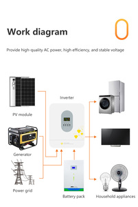 Mttp năng lượng mặt trời điều khiển biến tần Pin biến tần PV 4.5kW biến tần Tương thích với toàn cầu lưới Lai Cung cấp điện tương thích - Product Image 4
