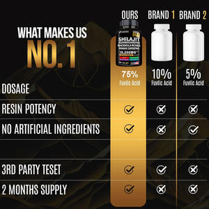 Oem Atacado Shilajit Cápsula <span class=keywords><strong>Ashwagandha</strong></span> Shilajit Resina Extract Cápsulas Com Rhodiola Rosea Panax Ginseng Suplemento - Product Image 5