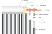 Collecteur solaire à tube thermique à haute efficacité en verre sous vide pour hôtel et usage extérieur, classe A d'efficacité énergétique