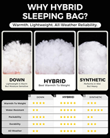 Sac de couchage enveloppant 4 saisons, imperméable, en tissu ripstop, chaud, pour le camping, la randonnée, les voyages, pour hommes et femmes