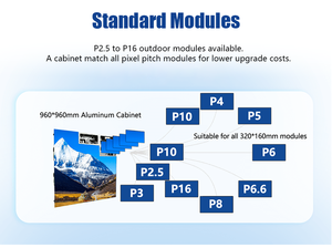 P3 P4 P5 P6 P8 P10屋内屋外ディスプレイModulパネル<span class=keywords><strong>Led</strong></span>ウォールビデオキャビネット屋外パネルスクリーン - Product Image 3