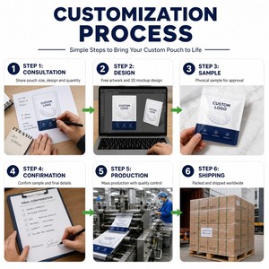 Sacs d'emballage en Mylar personnalisés pour aligneurs dentaires transparents à domicile avec fermeture éclair réutilisable, sacs plats pour aligneurs transparents - Product Image 4