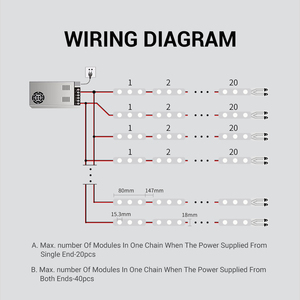 โมดูล LED คุณภาพสูง กันน้ำ IP67 DC 12V 2W สำหรับป้ายไฟ กล่องไฟ และตัวอักษรช่องแสง - Product Image 4