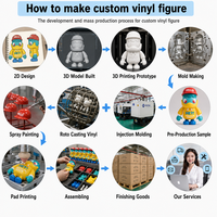 Fabricación OEM Personalizada de Figuras de Acción Coleccionables de Vinilo 3D, Miniaturas de PVC de Dibujos Animados Occidentales