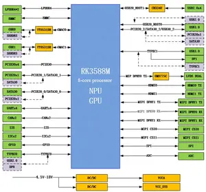 Procesador industrial de 8 núcleos RK3588, 95mm x 95mm, módulo compacto COM-Express, HDMI, Ethernet, USB, 3,0, SATA, CPU integrada, Rockchip de escritorio