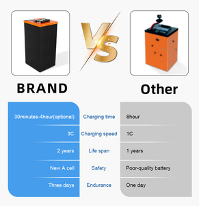 전기 자전거 배터리 72V 3000W 60V 72V 100Ah 리튬 이온 배터리 팩 전기 오토바이용 - Product Image 4