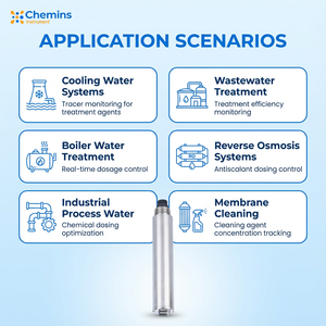 Chemins TUV-408 온라인 <span class=keywords><strong>PTSA</strong></span> 센서 형광 추적 분석기 5% 정확도 RS-485 출력, 산업용 냉각수 타워용 - Product Image 6
