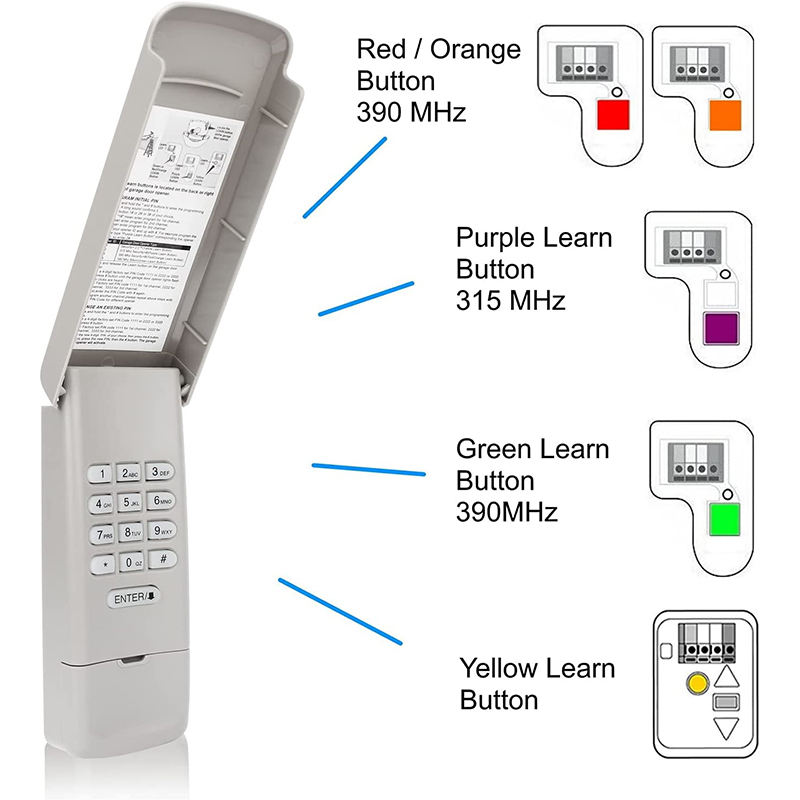 877MAX 878MAX 877LM 376LM 377LM 976LM 977LM Wireless Keypad Keyless ...