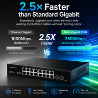 Commutateur réseau multi-Gigabit 16 ports 2,5 Gbit/s avec 2 emplacements SFP+ 10 Gbit/s, boîtier métallique 1U pour NAS, point d'accès Wi-Fi 6 et PC