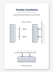Chất lượng không khí màn hình với PM2.5 cảm biến nhiệt độ CO2 cảm biến chuyển động tiếng ồn cảm biến Wifi ZigBee lorawan RS485 BLE 4 gam - Product Image 5