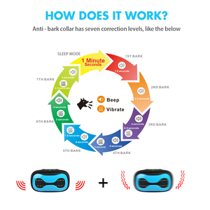 A mazon Top Seller <span class=keywords><strong>Collar</strong></span> de perro para dejar de ladrar Collares de perro sin control de ladridos - Product Image 4