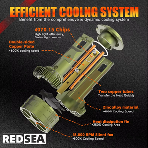 Bombilla LED para Faros Delanteros Redsea OEM ODM R5 200W 20000LM H7 Canbus, <span class=keywords><strong>4070</strong></span> CSP, Ampolleta LED H4 H1 H3 H4 H7 H11, Leds 9005 9006 - Product Image 2