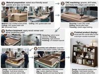Étagère verticale multifonctionnelle en bois, adaptée à la chambre à coucher, à l'école et au bureau