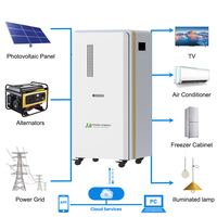 Système de stockage d'énergie pour toute la maison de 80 kWh, JApower 20 kW triphasé tout-en-un hybride ESS avec onduleur hybride Deye intégré
