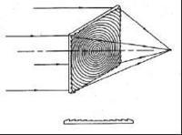 Projecteur lentille de Condensateur (OHP)