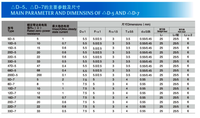SHM Faible Résistance Résiduelle 22 Power NTC Haute Valeur B Courant Stable Max. 1A Courant de Démarrage Résiduel Efficace 1.236