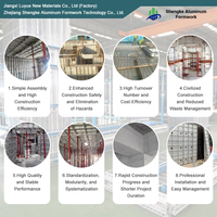 Système de coffrage en aluminium pour bâtiment au design moderne, dalle en béton haute capacité, taille réglable, réutilisable, recyclable, attache plate 3D