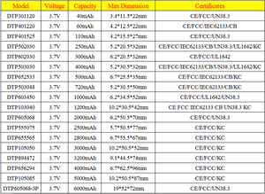 105048 503048锂聚合物电池3.7v Li-po 3000毫安时800毫安时聚合物电池无人机电动玩具电池 - Product Image 6