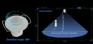 Pdlux PD-MV1018B Mini 5.8GHz HF, detektor gerakan & posisi dipasang di langit-langit Sensor Microwave - Product Image 5