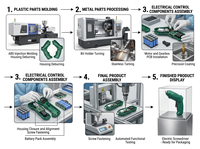 Tournevis électrique sans fil au lithium-ion, mini perceuse à main, couple réglable, couple maximal de 4,2 Nm, pour la maison et les meubles