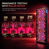 Sunsred Nouveautés OEM ODM Panneau de luminothérapie LED rouge pour le corps entier