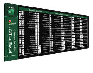 แผ่นรองเมาส์หลายภาษา อังกฤษ เยอรมัน ฝรั่งเศส ญี่ปุ่น สเปน เวียดนาม ไทย รัสเซีย - Product Image 3