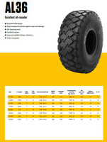 AEOLUS AL36 15. 5r25 17. 5r25 шина для самосвалов 20.5r25 23.5r25 26.5r25 29.5r25 для транспортной машины