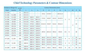 Điện Trở Dây Gốm Công Suất Cao <span class=keywords><strong>250W</strong></span> 1K Trượt Điện Trở Biến Đổi - Product Image 6