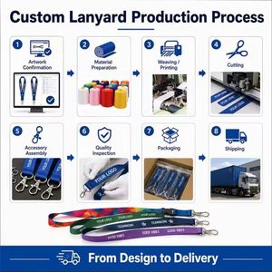 Low Price High Quality <b>Polyester</b> Customized Color Print Neck <b>Lanyard</b> with Personalized Logo - Product Image 6