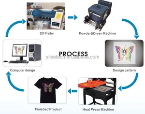 공장 가격 도매 듀얼 XP600 DTF 잉크젯 직접 의류 섬유 플로터 프린터 DTG Tshirt 로고 인쇄 기계
