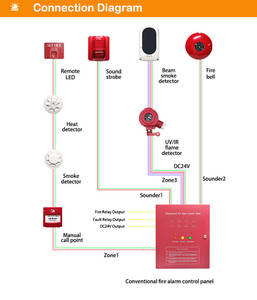 Lampada Indicatrice Remota a Due Fili DC24V in Materiale ABS per Sistemi <span class=keywords><strong>Antincendio</strong></span> Convenzionali, Luce Indicatrice per Porte - Product Image 3
