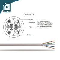 Cable de Red Ethernet UTP Cat6e de Gcabling, 305 m (1000 pies), 100 m, Sin Blindaje, Cat5, Cat6, 6a, Cat6e, Interior/Exterior, Cat6a, Cat5e, Cat6
