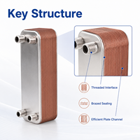 Radiateur refroidisseur d'huile hydraulique de haute qualité, échangeur de chaleur à plaques pour ascenseur, conception conviviale, fabriqué en matériaux durables