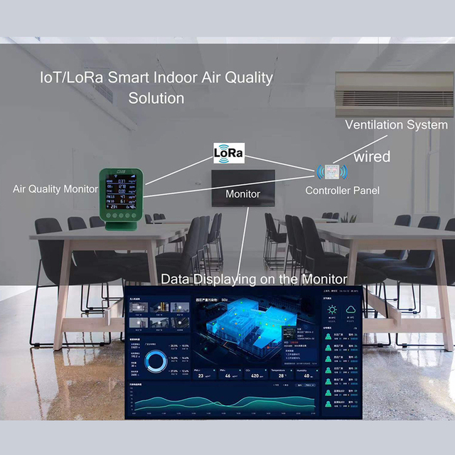 IOT Air Quality Monitor - Multi-Sensor HCHO/TVOC/PM2.5/PM10/CO2 Detection with LoRa Module  for AC Ventilation & HVAC Systems