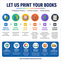 Impression de livres reliés en couverture rigide OEM, ensemble de livres, reliure cartonnée, édition de livres pour la vente au détail, pour les éditeurs et les marques