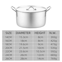 Batterie de cuisine professionnelle pour restaurant : Marmites de cuisson et de maintien au chaud pour une utilisation efficace en cuisine