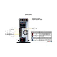 Serveur GPU SuperMicro SYS-741GE 7U Tower pour Tesla H100 A100 L40S A5000 PCIE/SXM Nvlink Ordinateur IA Carte graphique Boîtier
