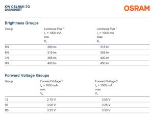 Meilleur prix pour les puces LED OSRAMs KW CSLNM1.TG OSTAR Projection 3.125V 1A 120 blanc, éclairage LED, garantie 3 ans, CRI 70-90 - Product Image 5