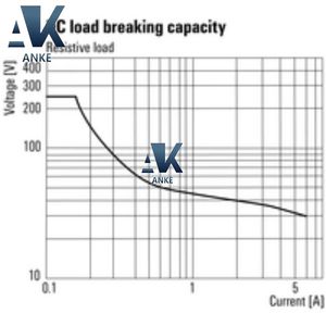Module relais Weidmuller TRS 24VDC 1CO 1122770000 - Product Image 4