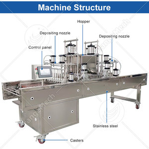 Máquina ORME para Depositar Masa de Cupcakes, Inyector de Mermelada para Madeleines, Máquina para Rellenar con Crema y Hacer Muffins - Product Image 2