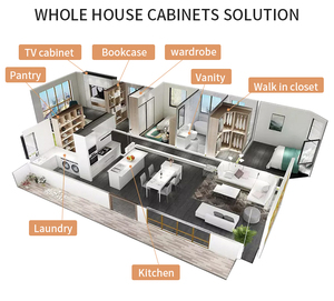 George Group Armoires de cuisine modulaires modernes personnalisées Conceptions personnalisées Ensemble étanche de carcasses en bois massif - Product Image 5