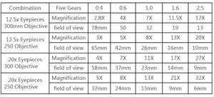 डिजिटल HD इंडोस्कोपिक कैमरा colposcope योनि लचीला योनि <span class=keywords><strong>endoscope</strong></span> उच्च अंत ऑप्टिकल colposcope - Product Image 4