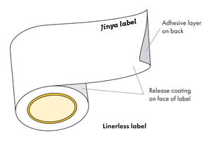 58mmx65m 린너스 열전사 라벨 흰색 라벨 롤 1.6인치(40mm) 코어 식품 라벨 계량기용 - Product Image 4